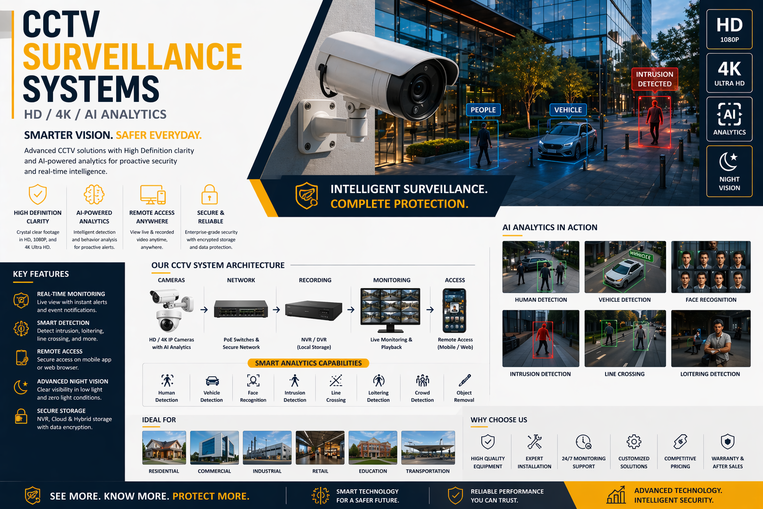 Construction Working Image